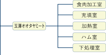 玉澤オオタヤミート