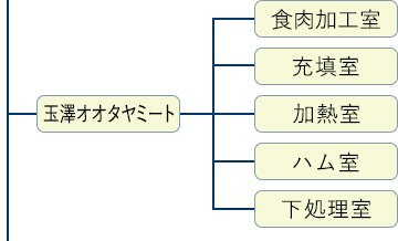 玉澤オオタヤミート