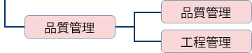 品質管理